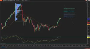 Gold Elliott Wave Analysis Update – November 11, 2025
