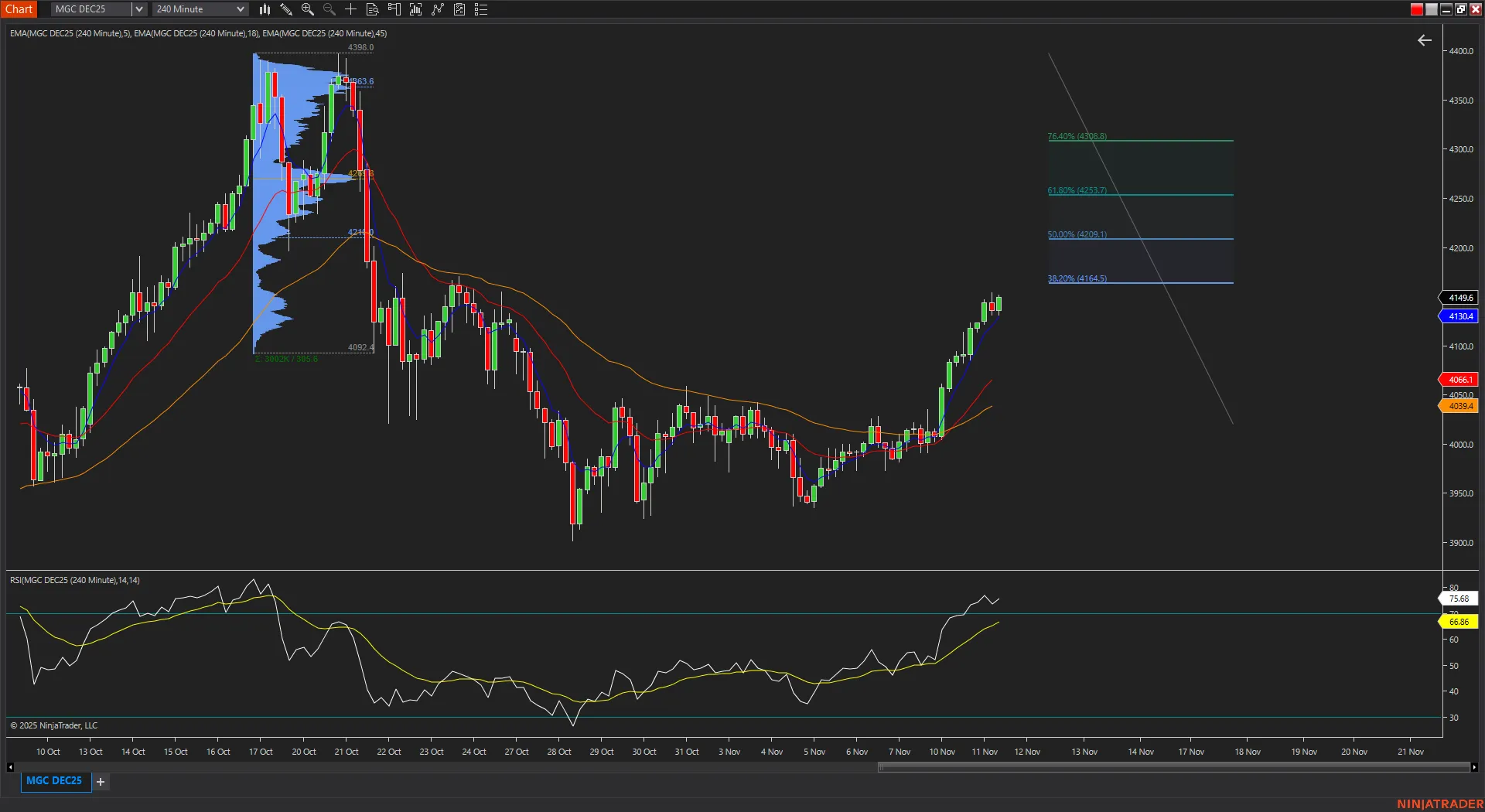 Gold Elliott Wave Analysis Update – November 11, 2025