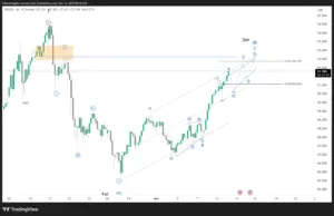 Silver (XAGUSD) – Potential Ending Diagonal in Wave C