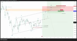 Gold (XAU/USD) Elliott Wave Analysis