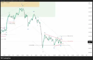 Gold Elliott Wave Analysis – Nov 17, 2025
