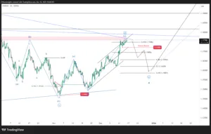 ? EURUSD Elliott Wave Analysis: Wave (E) Setup on 4H Chart
