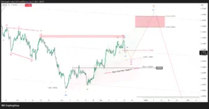 GBPUSD Elliott Wave Analysis – 4H