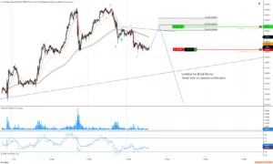 Gold Elliott Wave Analysis: Intraday (15-Min)