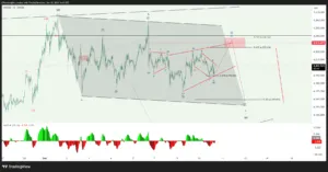 GOLD Elliott Wave Intraday Update: Triangle Breakout to 4,231.791