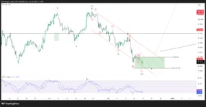 DXY Elliott Wave Analysis: Wave (2) Zigzag Setting Up Bullish Wave (3) Advance