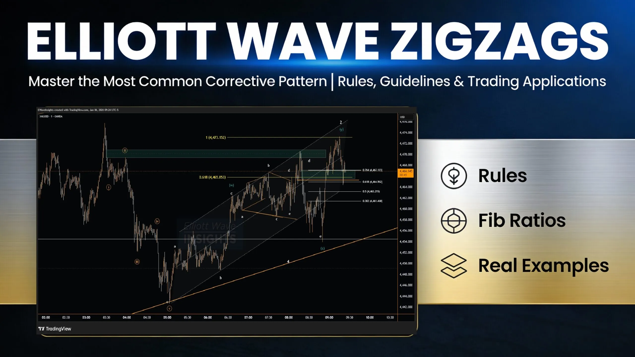 ELLIOTT WAVE ZIGZAGS: Complete Guide & Fib Relationships