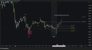 XAGUSD 1H: Anticipating a Running Flat for Wave (Y)
