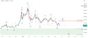 #XPTUSD on the verse of a upward movement as a Pullback