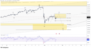 Dollar Yen 4H: 160.633 Caps This Retracement