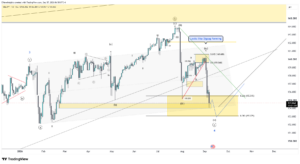 USDJPY Daily: Wave 4 Nears Completion Before Wave 5 Higher