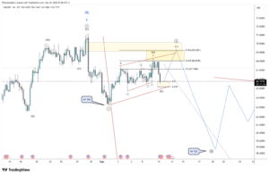 🥈Silver Analysis ⚡Intraday 1h Day Trader