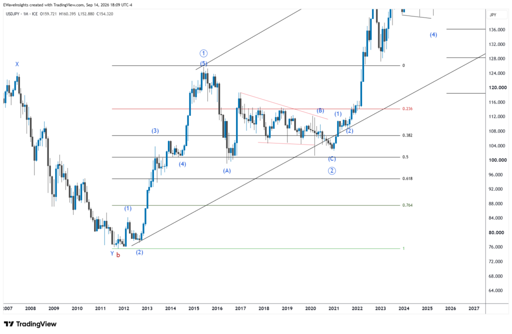 fibonacci retracement golden zone