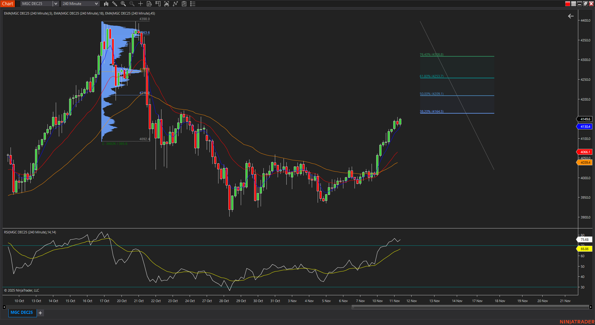 Gold Elliott Wave Analysis Update – November 11, 2025