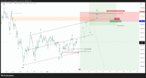 Gold (XAU/USD) Elliott Wave Analysis