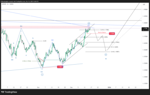 ? EURUSD Elliott Wave Analysis: Wave (E) Setup on 4H Chart