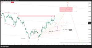 GBPUSD Elliott Wave Analysis – 4H