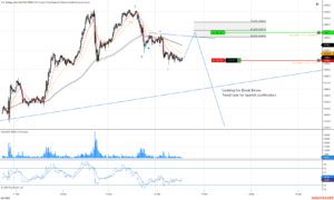 Gold Elliott Wave Analysis: Intraday (15-Min)