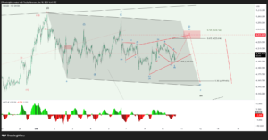 GOLD Elliott Wave Intraday Update: Triangle Breakout to 4,231.791