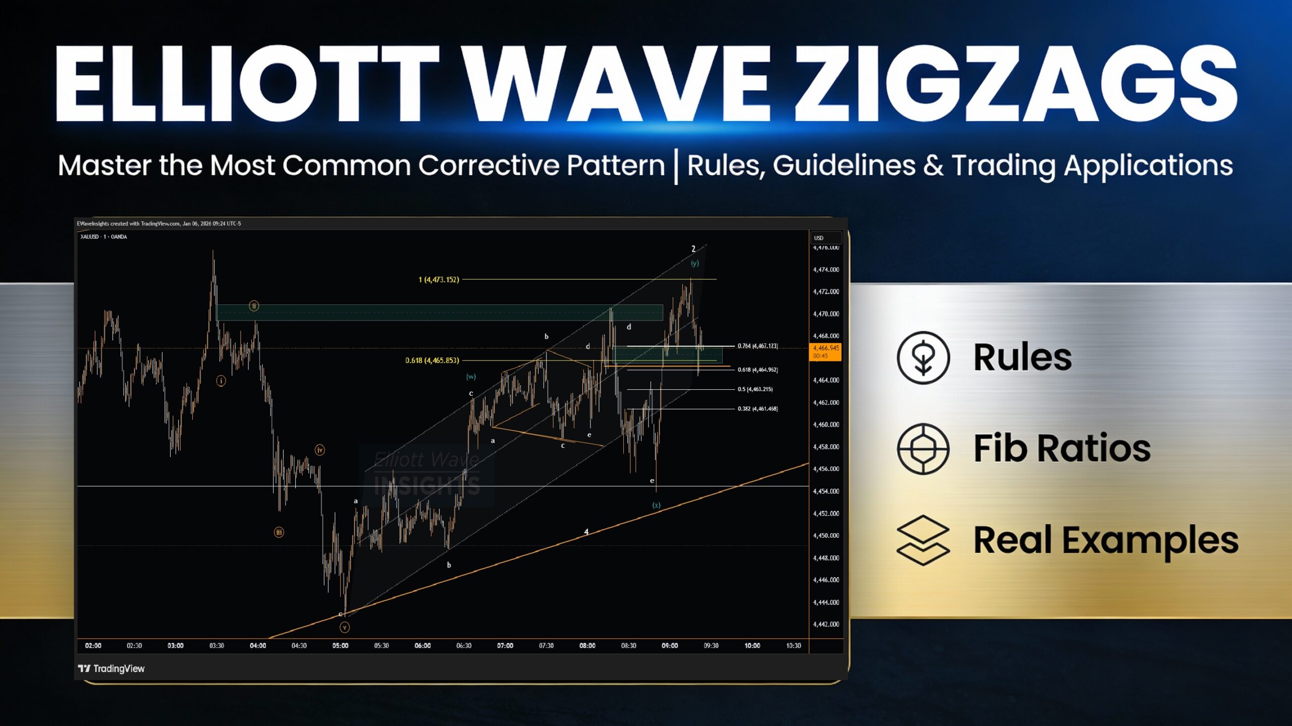 ELLIOTT WAVE ZIGZAGS: Complete Guide & Fib Relationships
