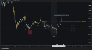 XAGUSD 1H: Anticipating a Running Flat for Wave (Y)